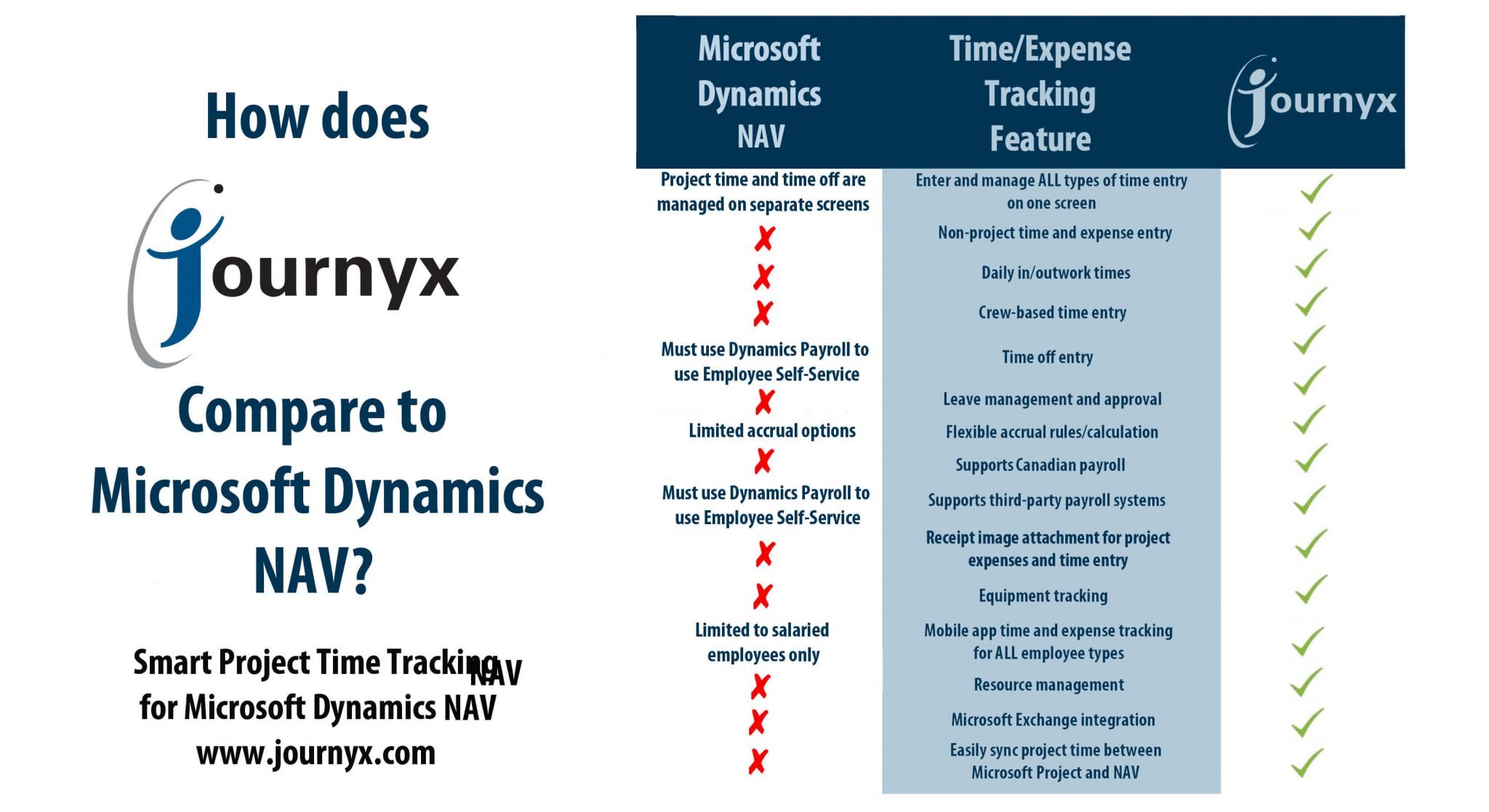 journyx vs dynamics nav graphic