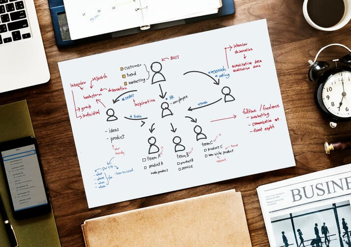 Can Project Time Tracking be Used in an Agile Environment?