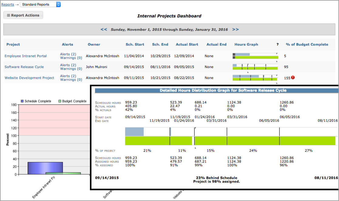 journyx dashboard