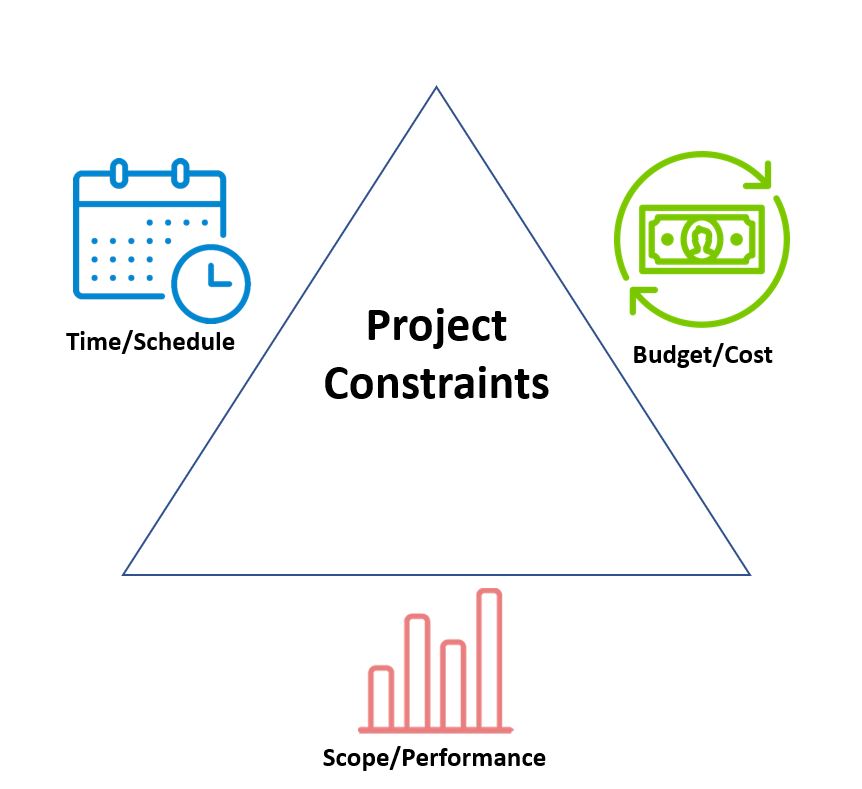 project constraints