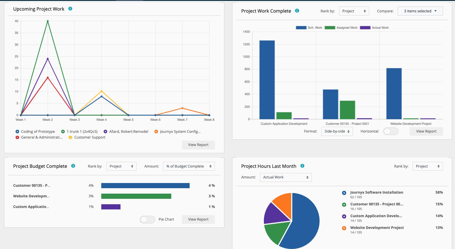 Employee Time Tracking & Resource Management Software | Journyx