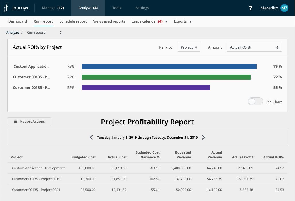 px dashboard project profitability report