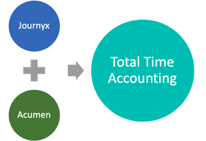 Journyx + Acumen = Total Time Accounting