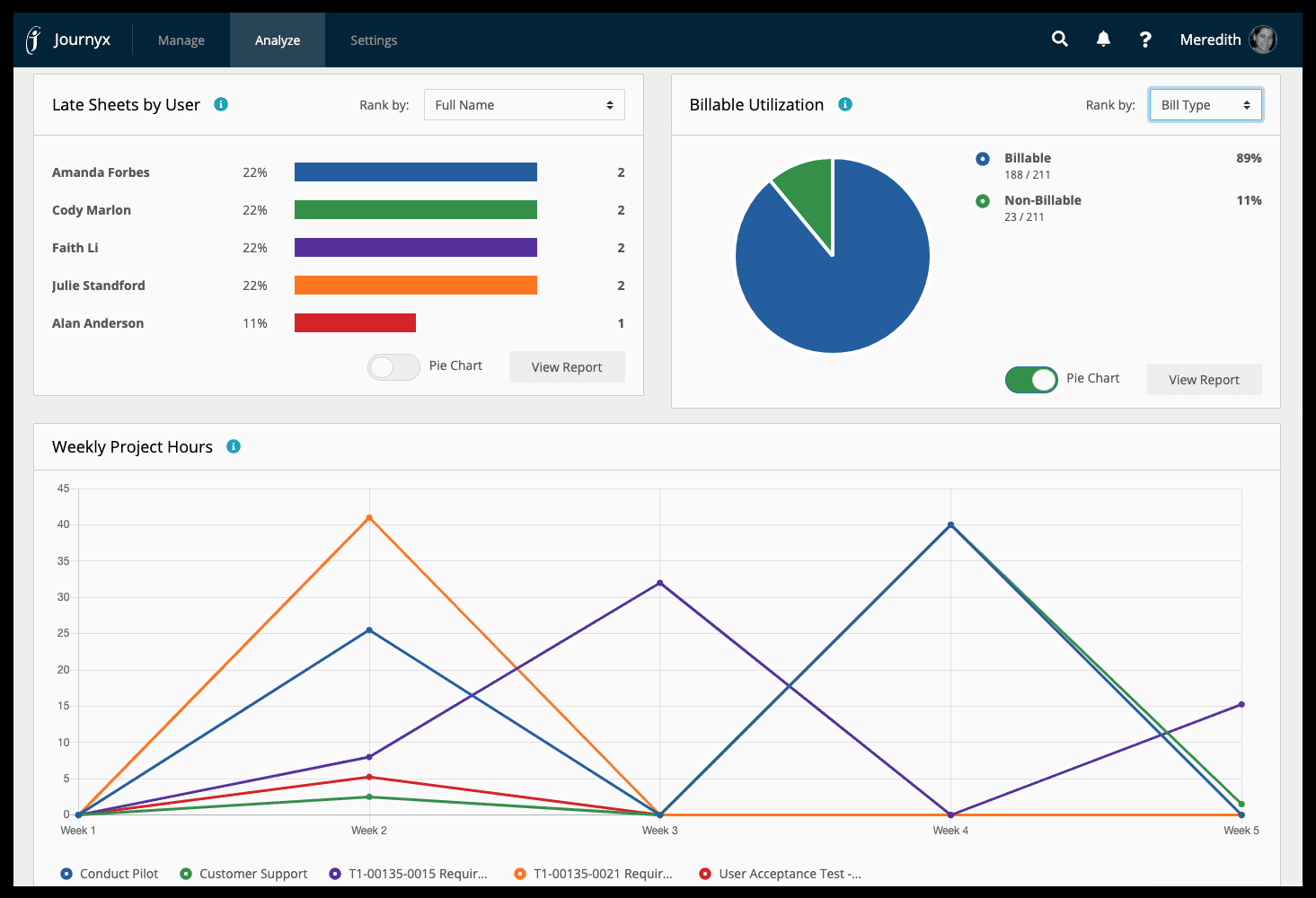 journyx for sage intacct dashboard reports screen